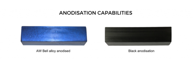Aluminium Solutions - AW Bell